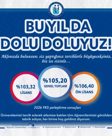bayburt-universitesinde-yks-yerlestirme-sonuclari-aciklandi-doluluk-orani-yuzde-10520-106a8c52b555371.webp.webp.webp